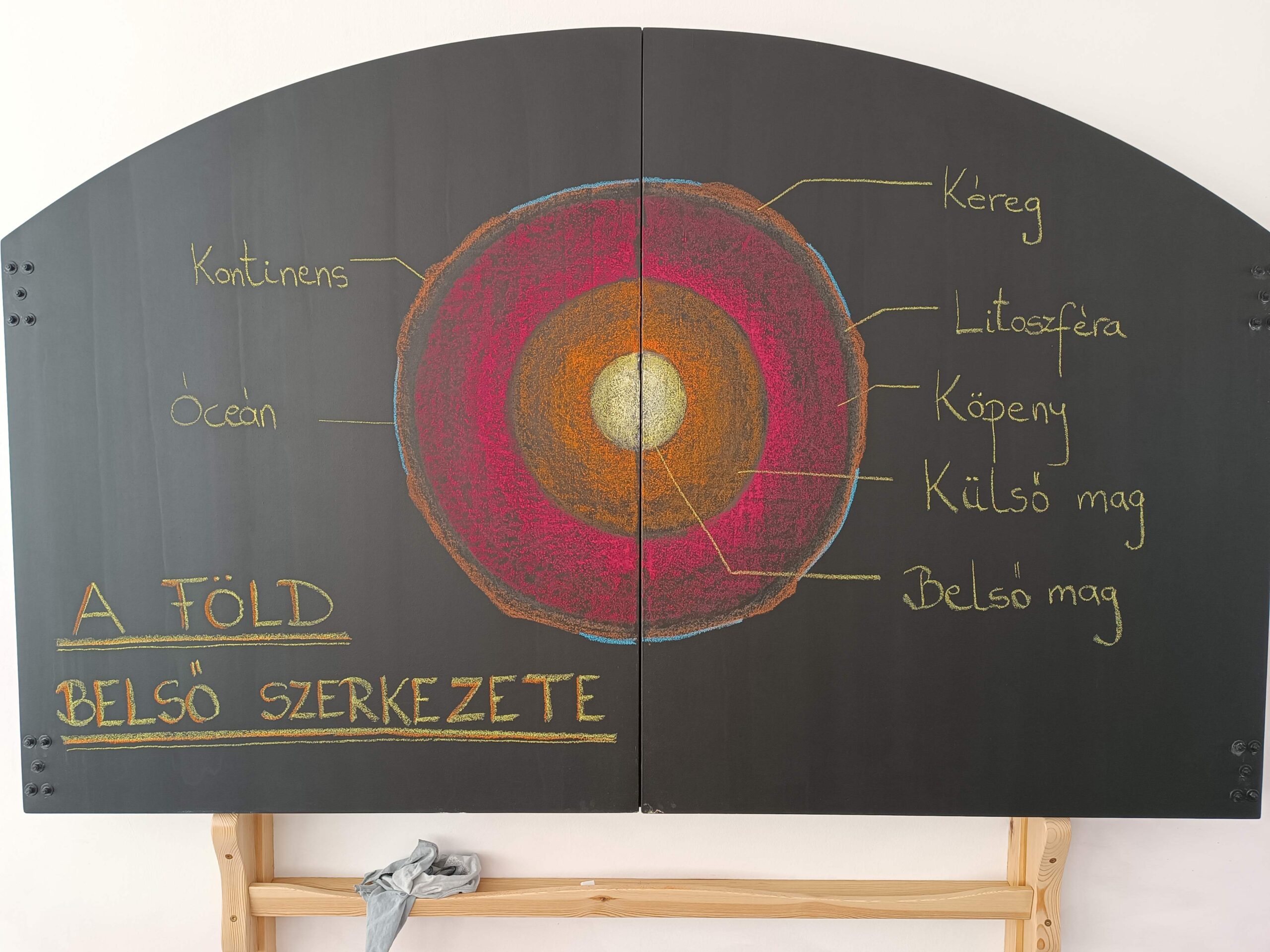 Földrajzi terepgyakorlat – immár másodszor